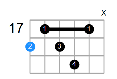 A#7b5 Chord